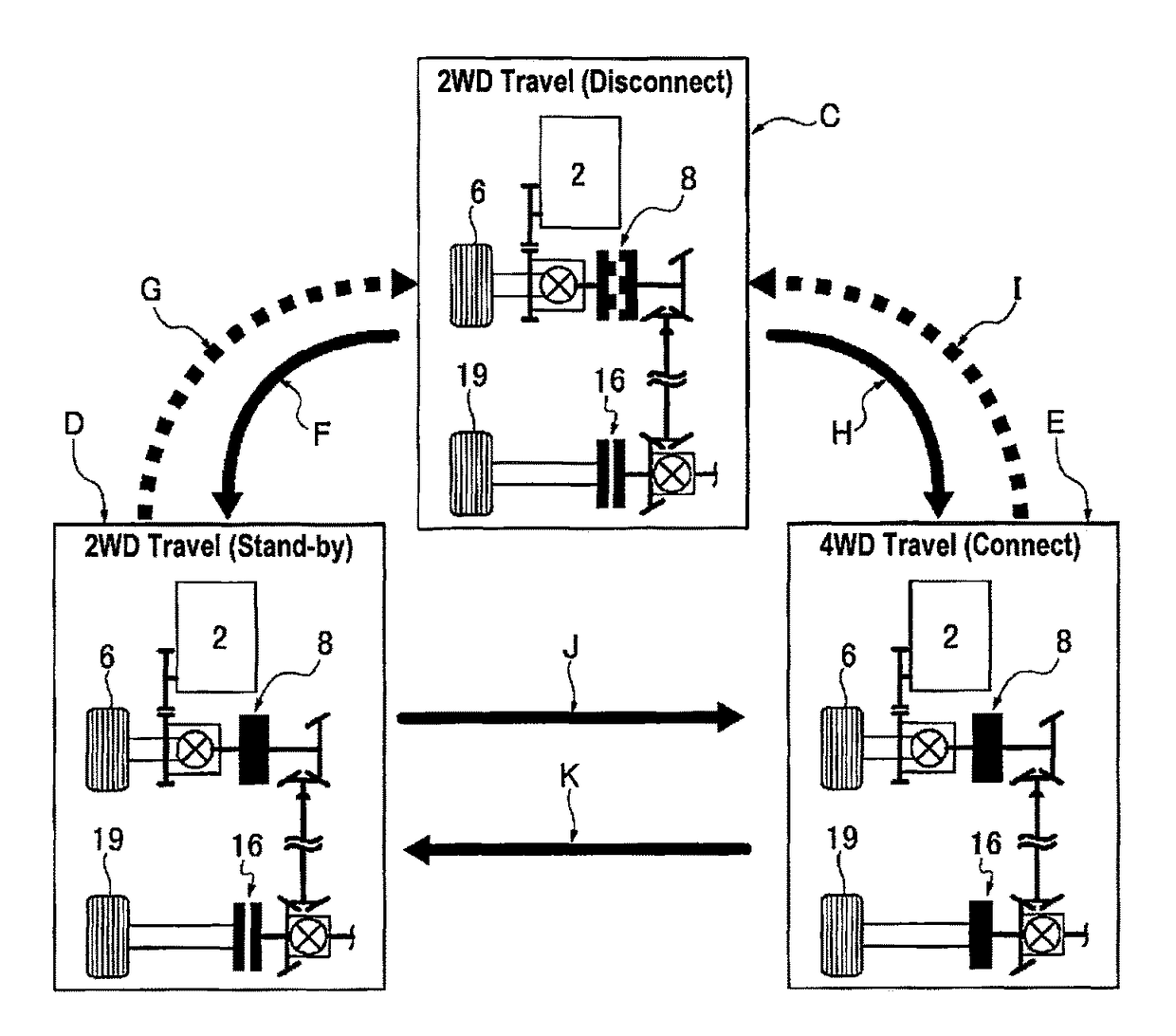 Clutch control device for 4-wheel drive vehicle