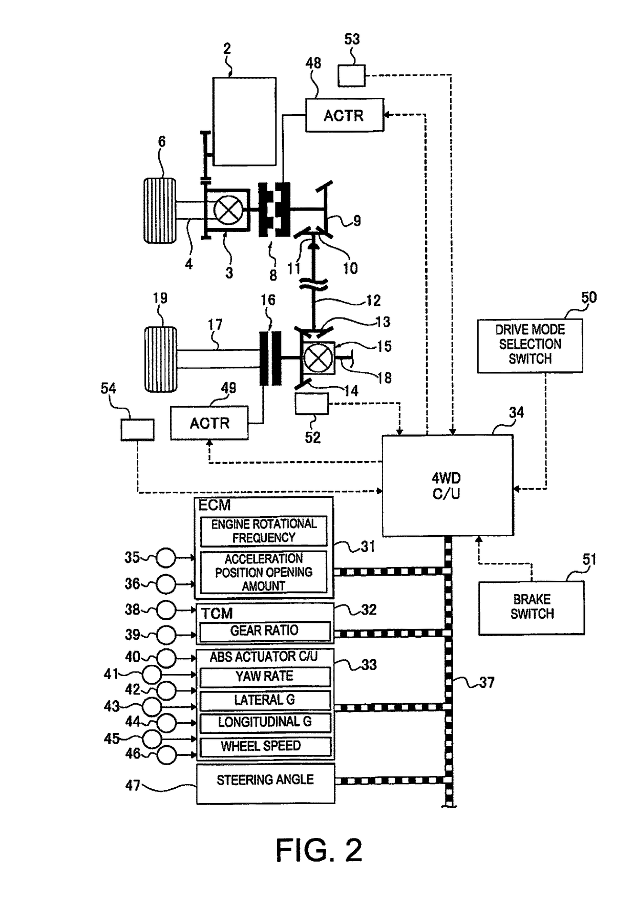 Clutch control device for 4-wheel drive vehicle