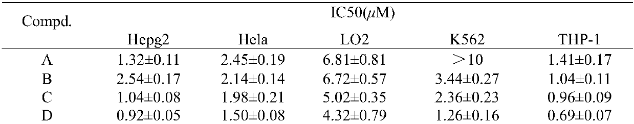 Piperidone derivatives with antitumor activity and preparation method thereof