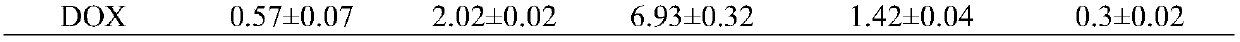 Piperidone derivatives with antitumor activity and preparation method thereof