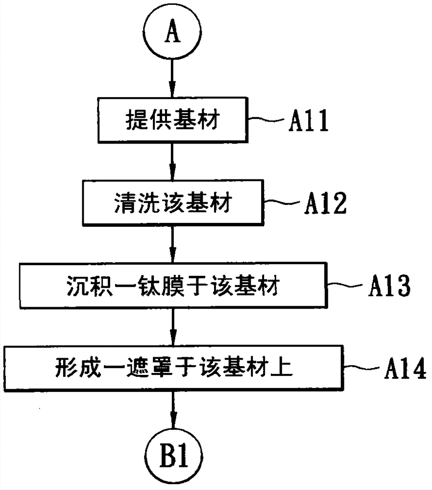 Bicolor anode titanium film forming method and product