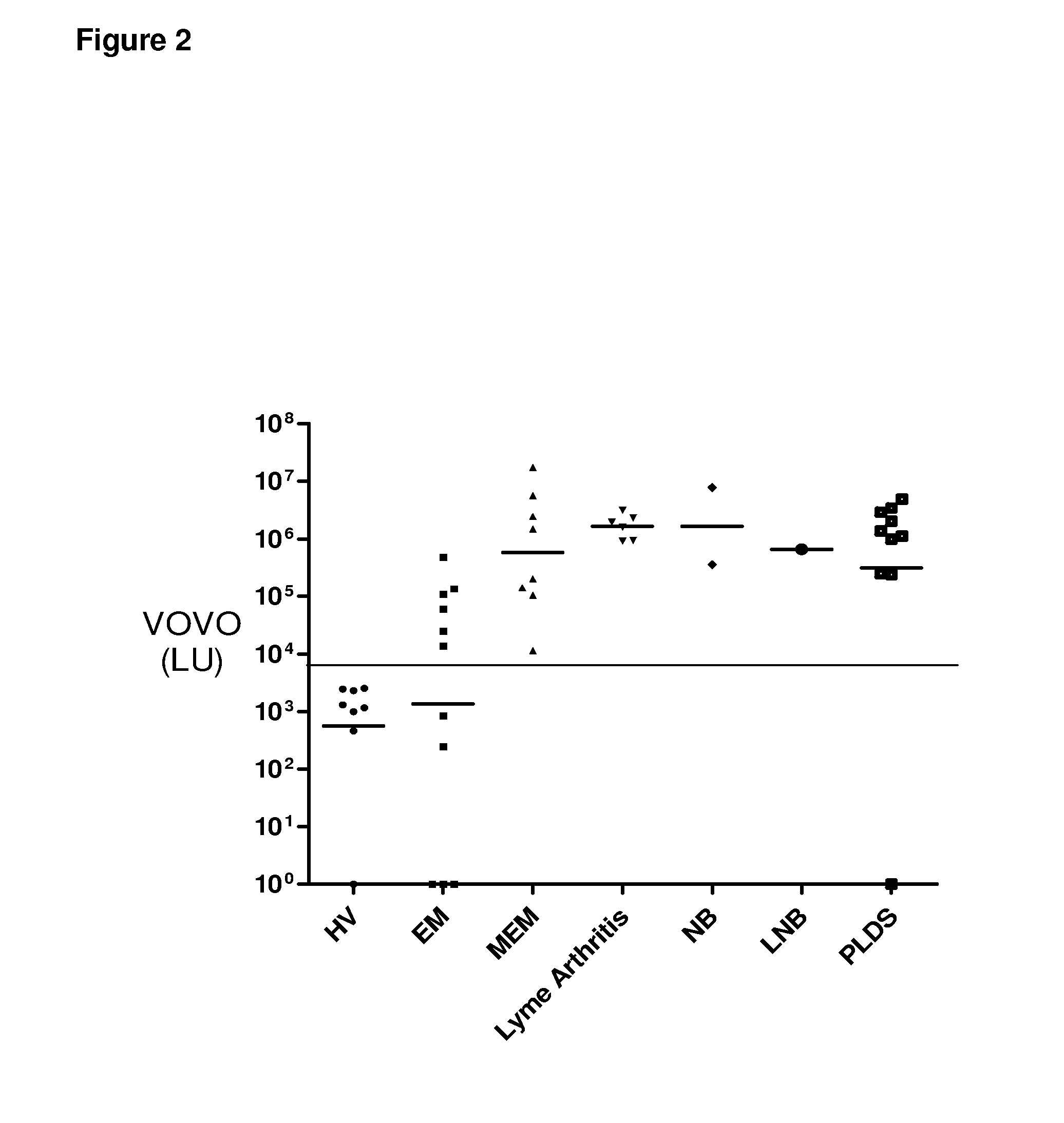 Compositions and methods for screening for lyme disease