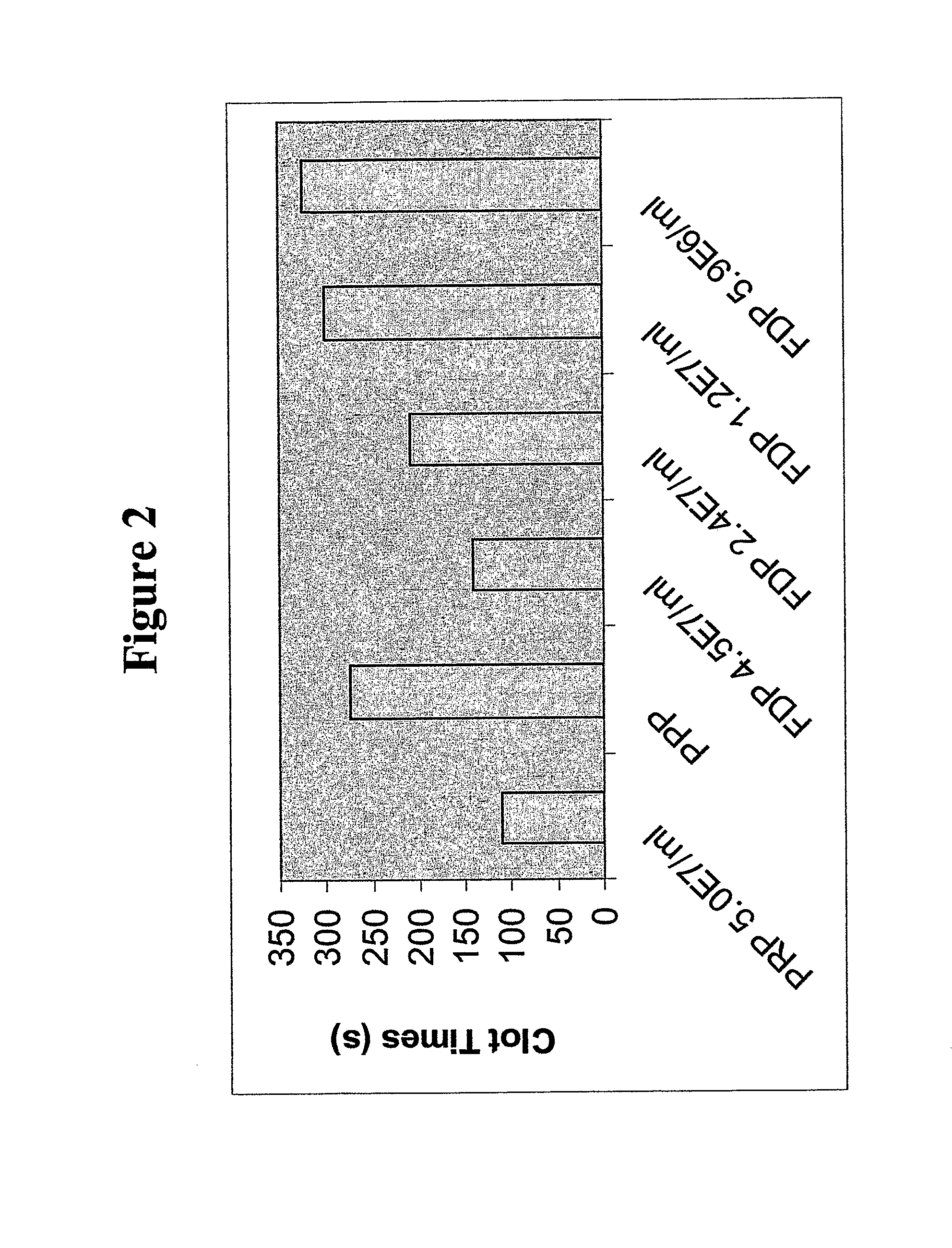 Methods for Preparing Freeze-Dried Platelets, Compositions Comprising Freeze-Dried Platelets, and Methods of Use