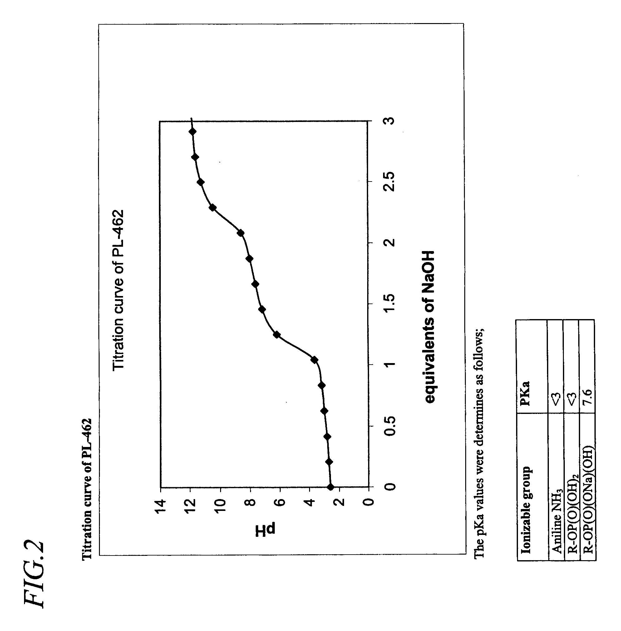 Lysine-based prodrugs of aspartyl protease inhibitors and processes for their preparation