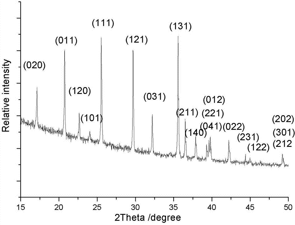 Preparation method of lithium iron phosphate with surface being uniformly coated by carbon