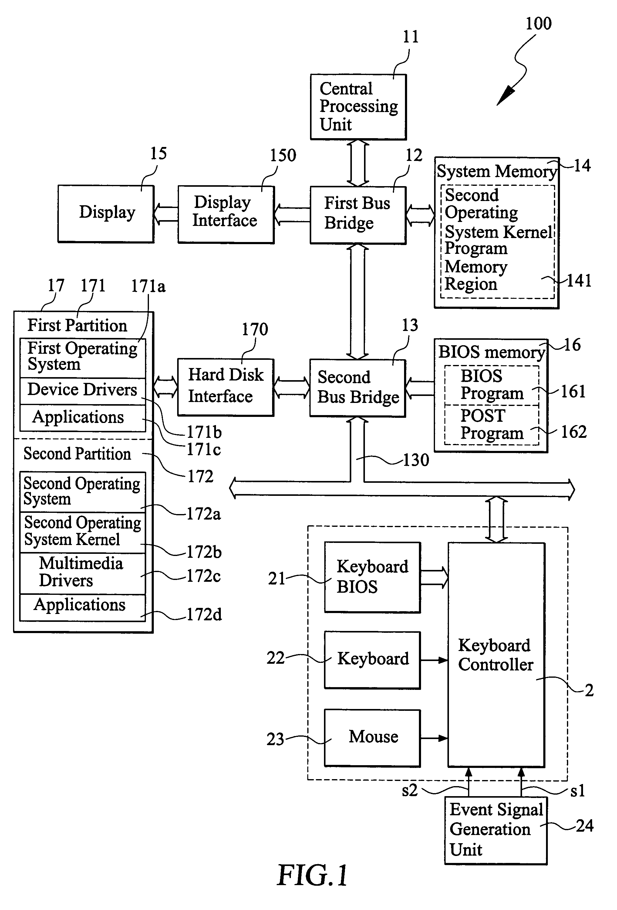 Method of fast switching control for different operation systems operated in computer
