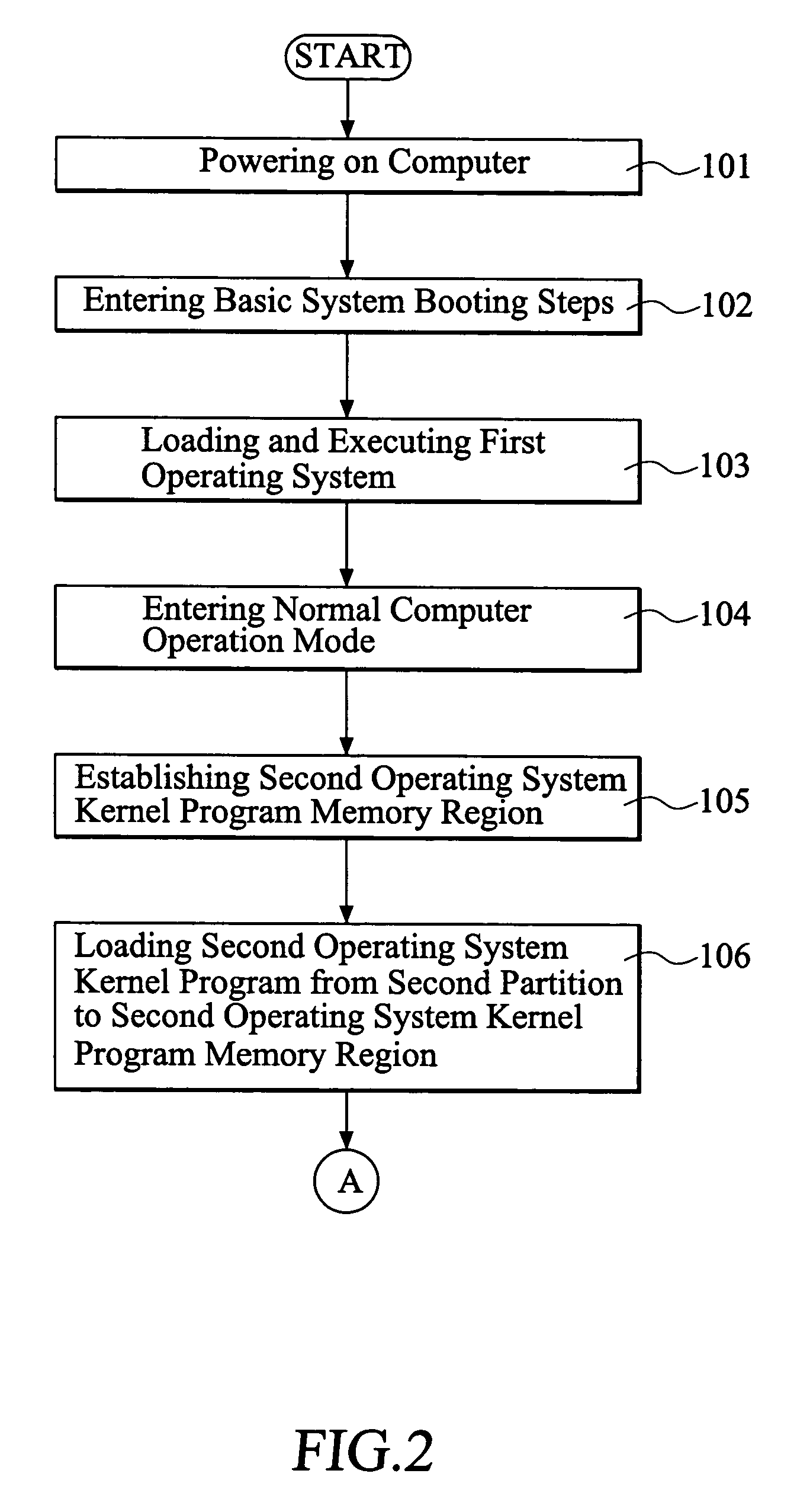Method of fast switching control for different operation systems operated in computer