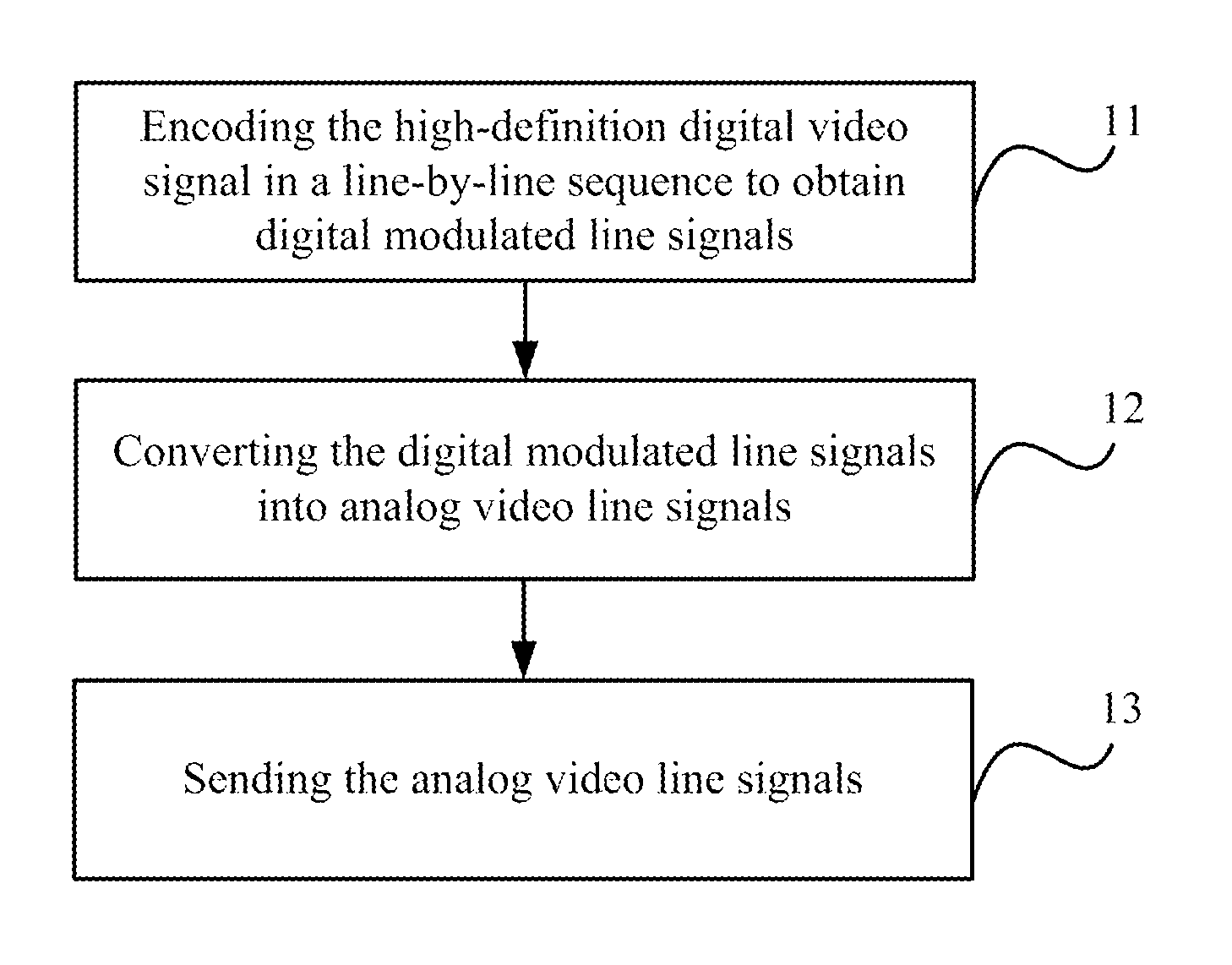 High-definition digital video signal transmission method and device, camera and acquisition device