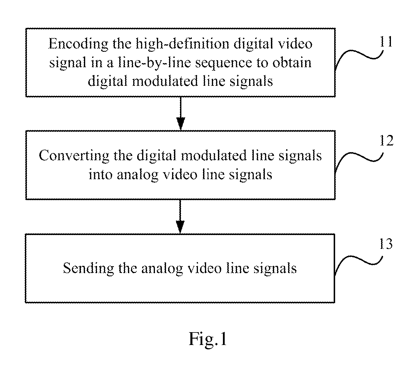 High-definition digital video signal transmission method and device, camera and acquisition device