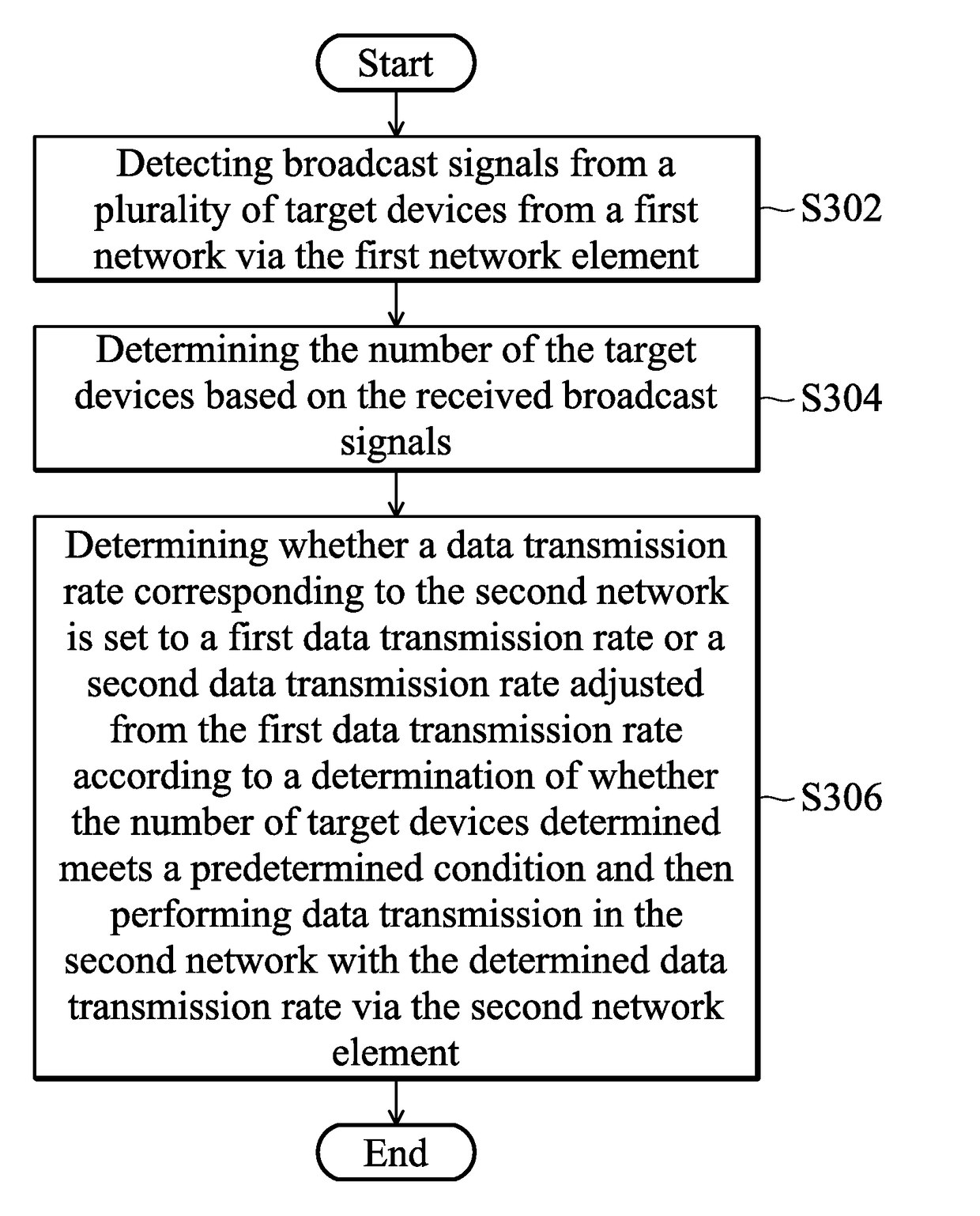 mobile-devices-and-methods-for-determining-a-data-transmission-rate-of