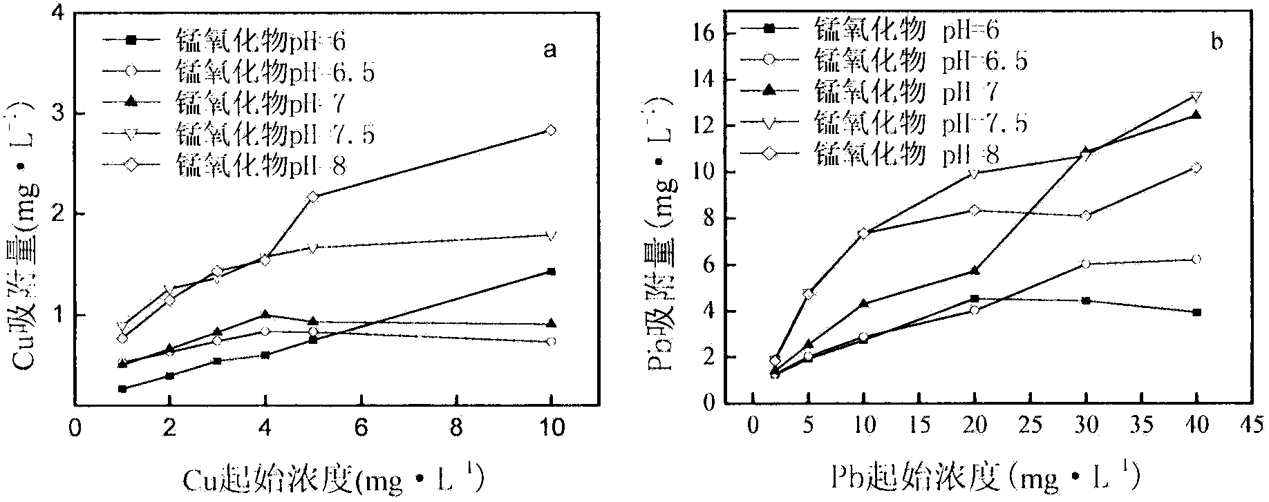 Preparation method for adsorbent capable of removing heavy metals