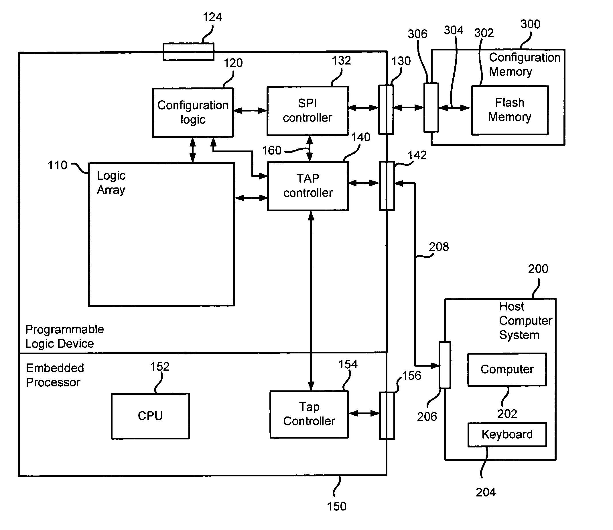 Interface controller using JTAG scan chain
