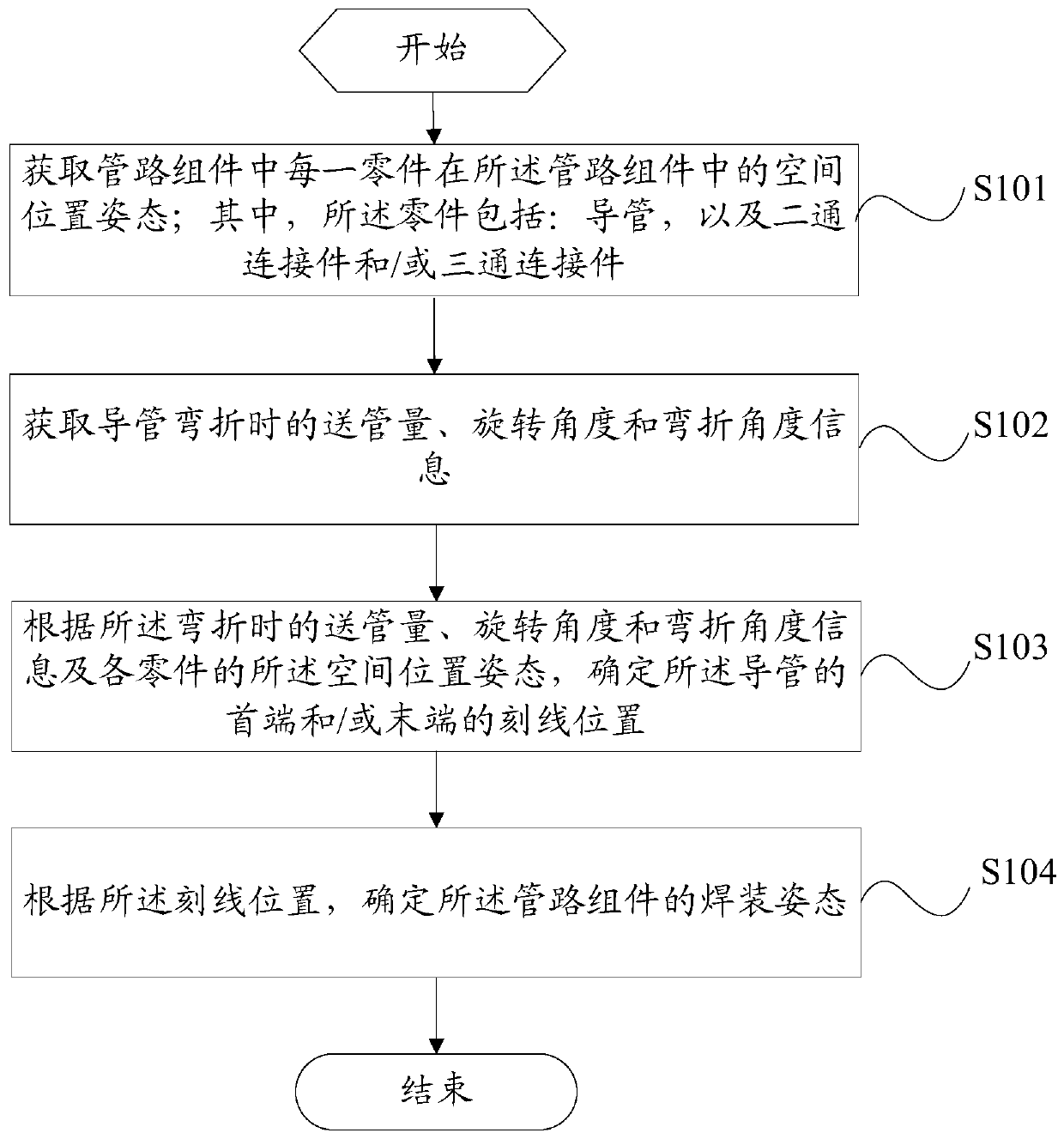 Method, device and host computer for determining welding attitude of pipeline components