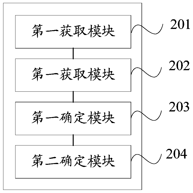 Method, device and host computer for determining welding attitude of pipeline components