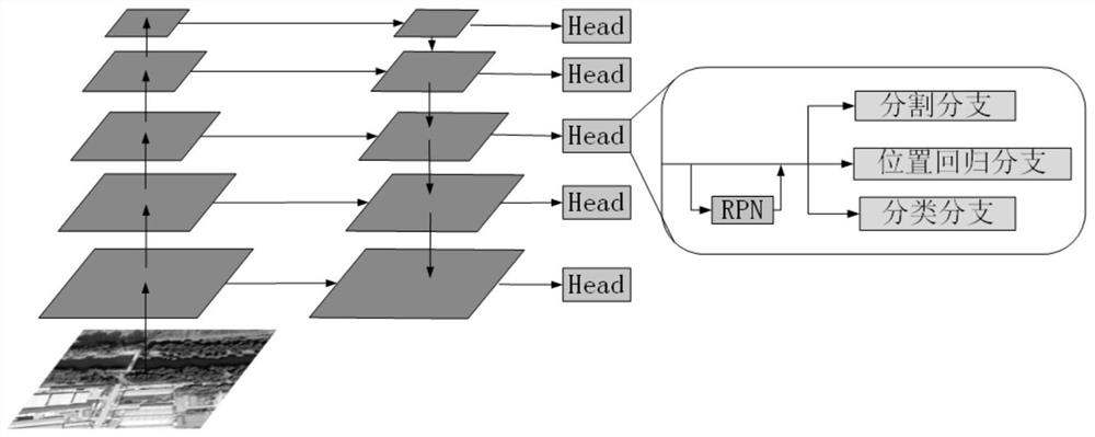 Building detection method based on pixel and region segmentation decision fusion