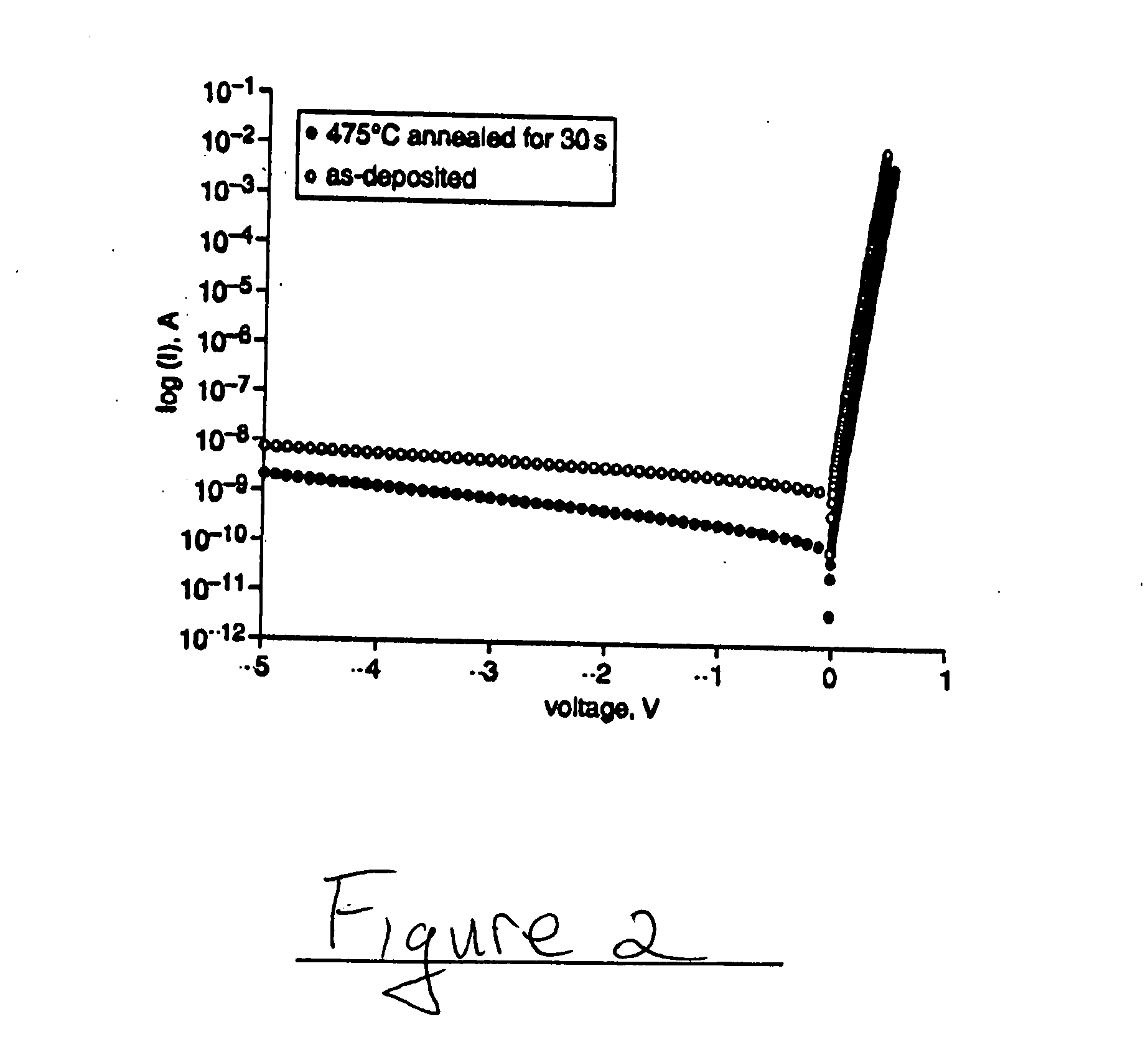 Schottky gate metallization for semiconductor devices