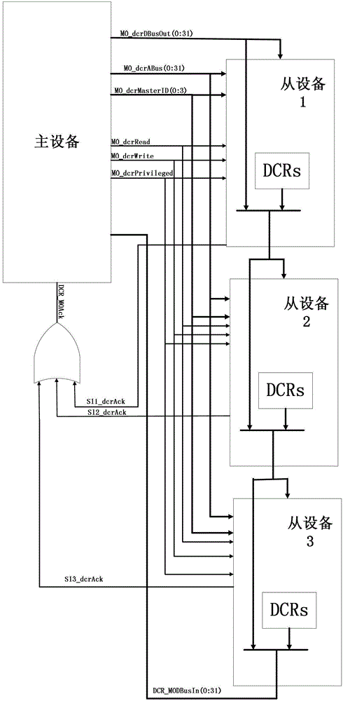 Integrated circuit on-chip communication method and device based on asynchronous structure