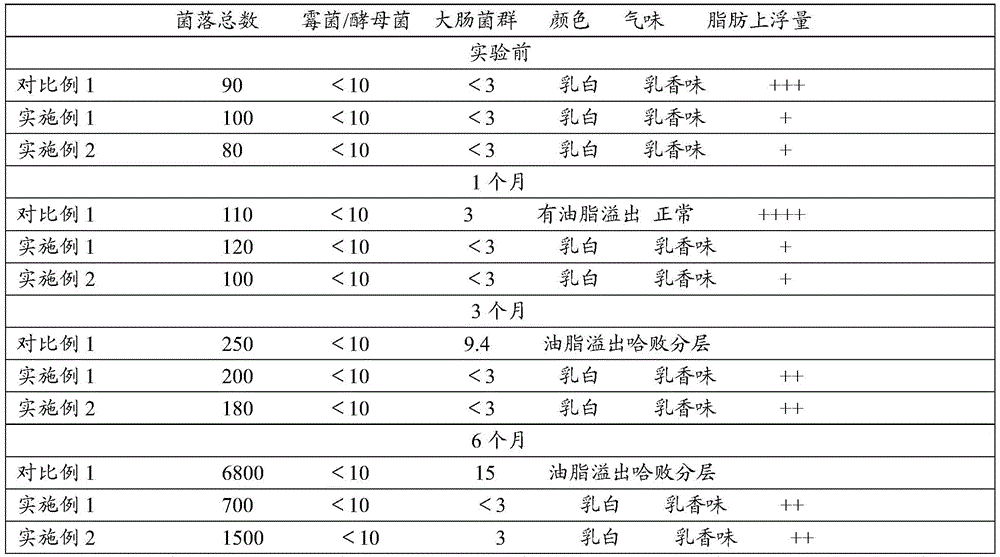 High-fat and high-dietary-fiber composite animal and plant powdered oil and preparation method and application thereof