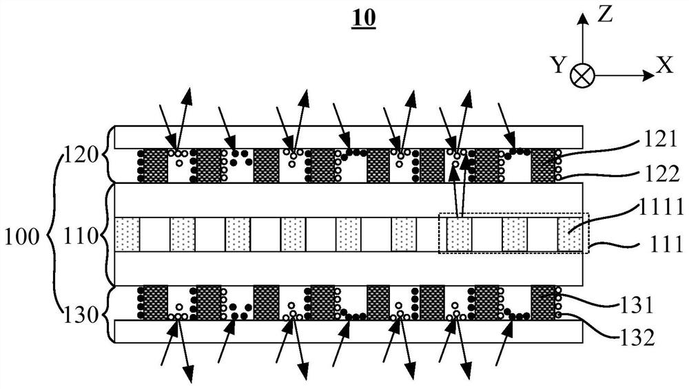 Multi-layer display panel, control method and control device thereof, equipment and storage medium