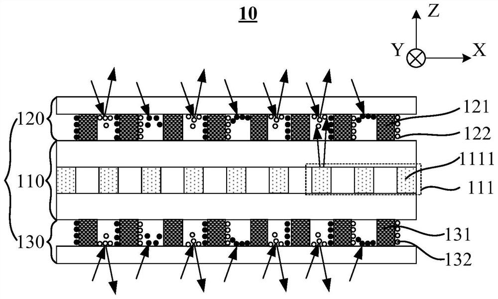 Multi-layer display panel, control method and control device thereof, equipment and storage medium