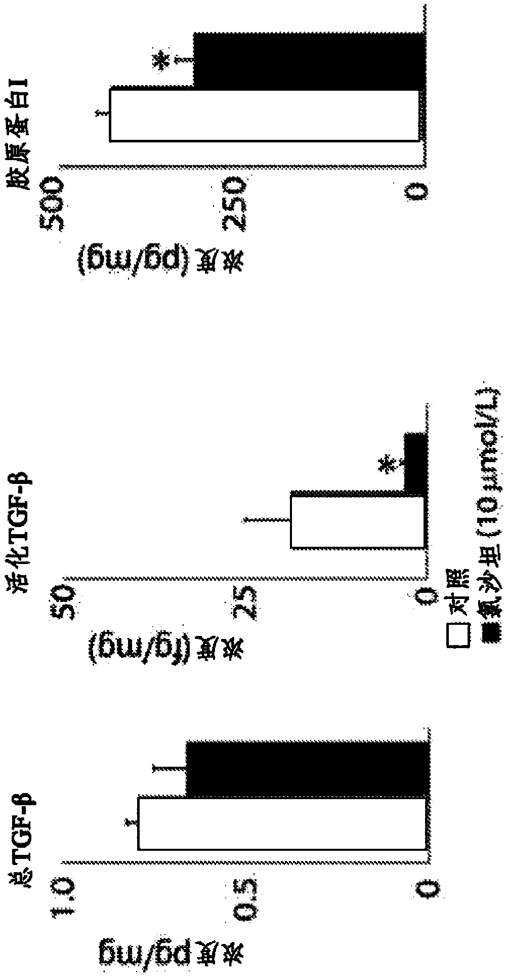 Novel compositions and uses of anti-hypertension agents for cancer therapy