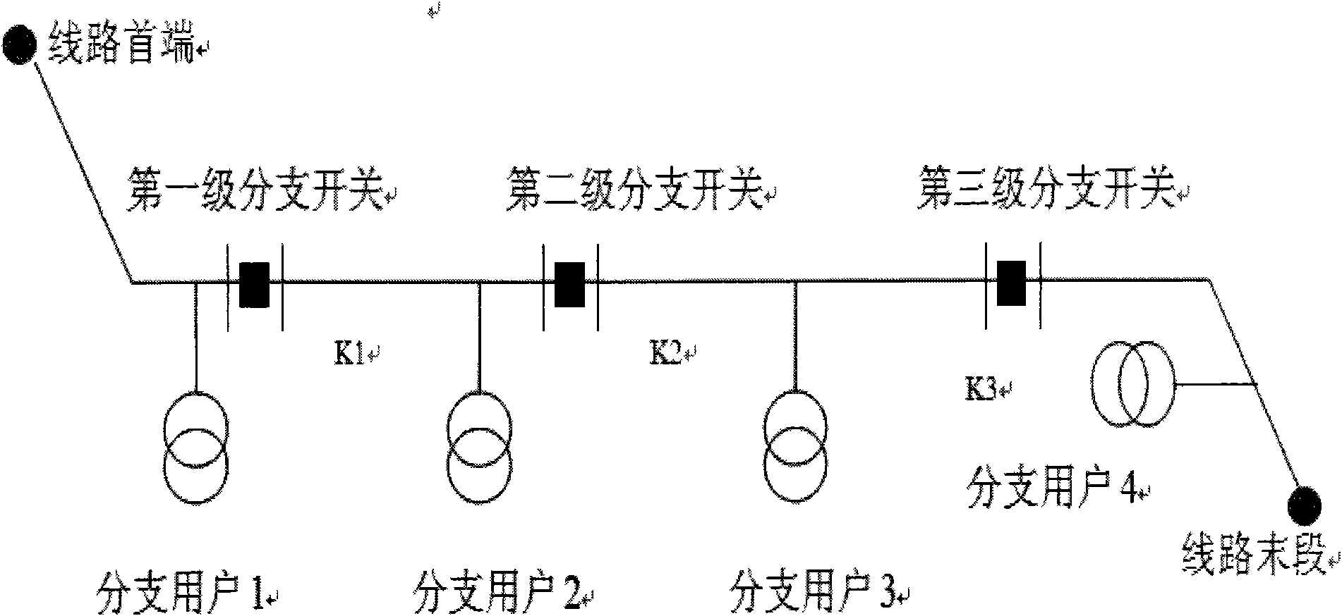 Searching method for grounded point of low current grounding system of rural power grid