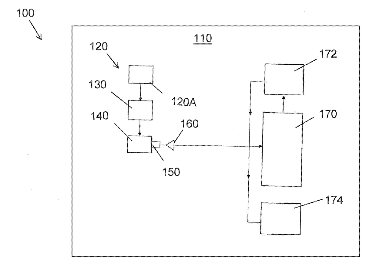 System and method for verifying a load placed in one or more trucks