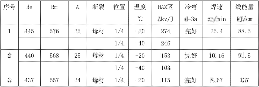 Production method for 40 kg class ship plate for large heat input welding