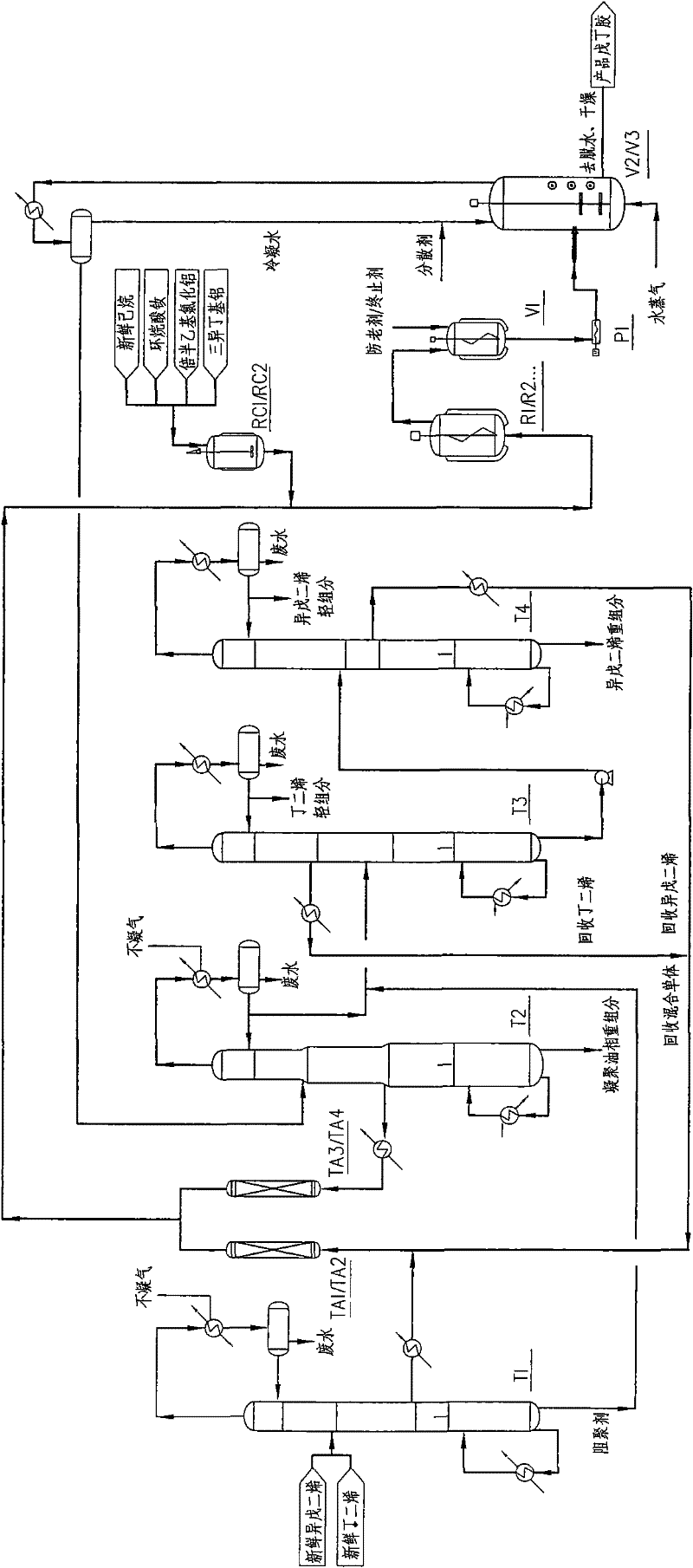 Method for producing rare-earth isoprene butadiene rubber