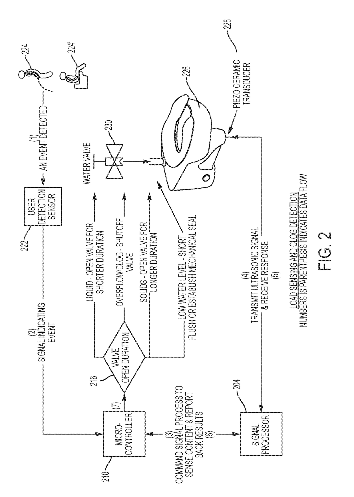Systems to Automate Adjustment of Water Volume Release To A Toilet Bowl To Correspond to Bowl Contents, Toilets Including the System and Related Methods