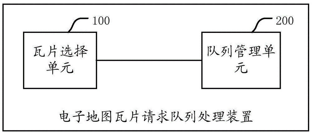 An electronic map tile request queue processing device and processing method