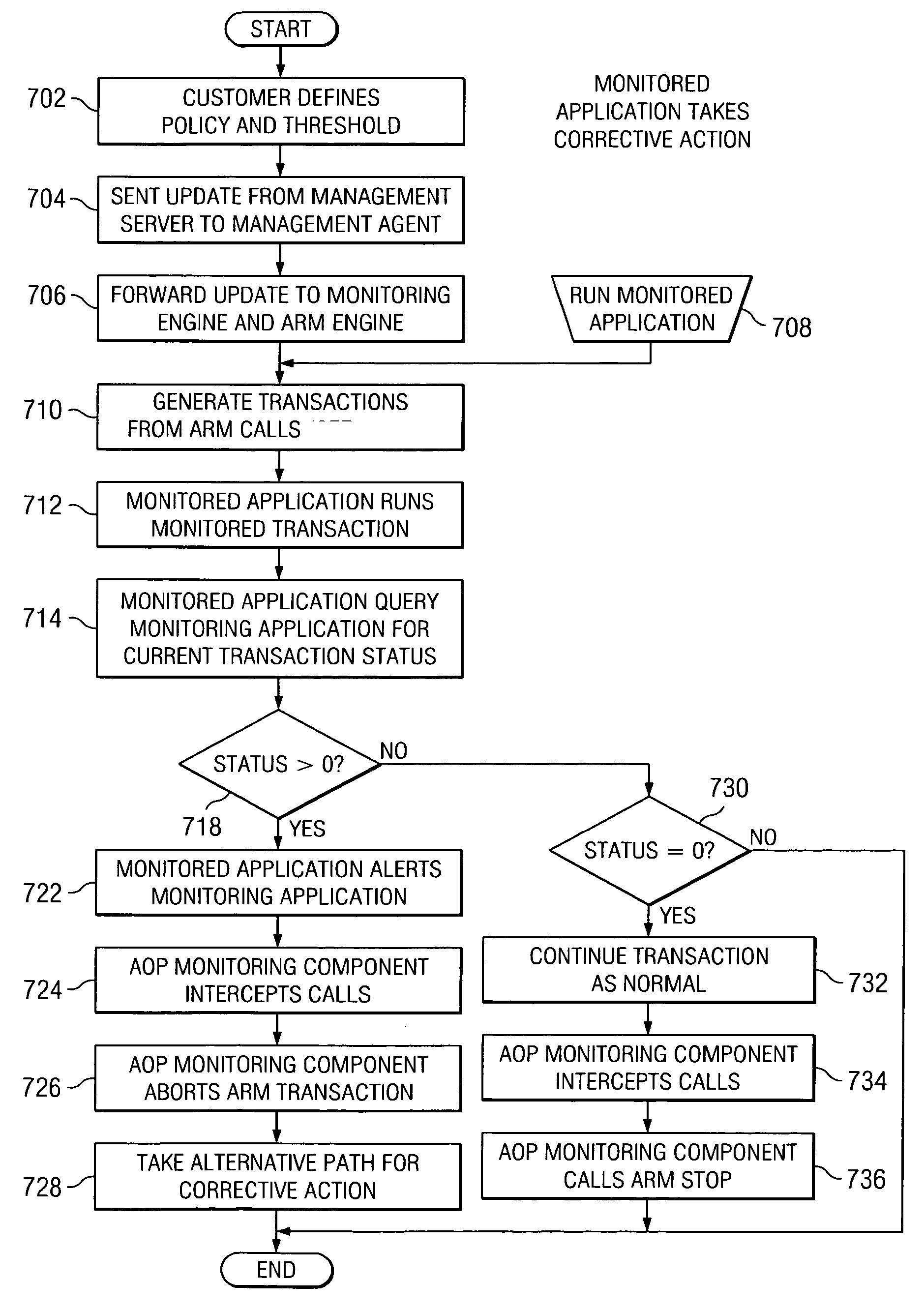 Method and apparatus for exposing monitoring violations to the monitored application