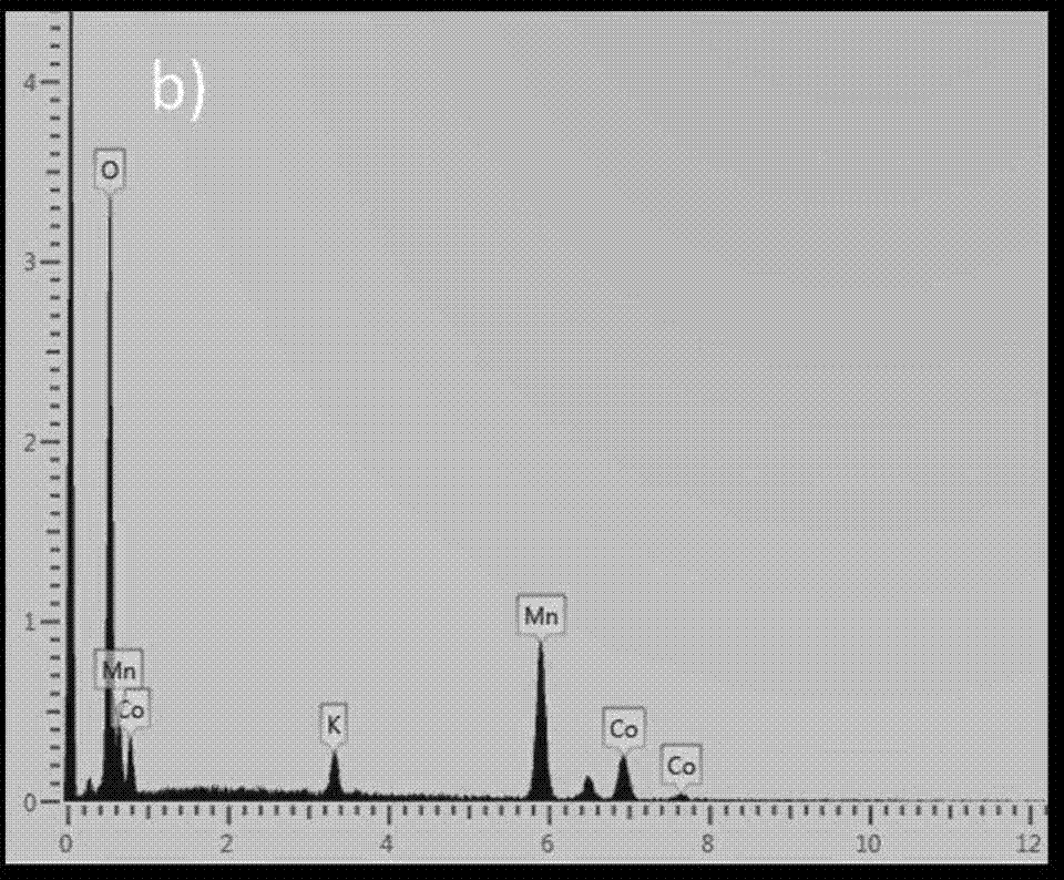 Cryptomelane-type K(2-x)CoyNizMn(8-y-z)O16 nanowire and preparation method thereof