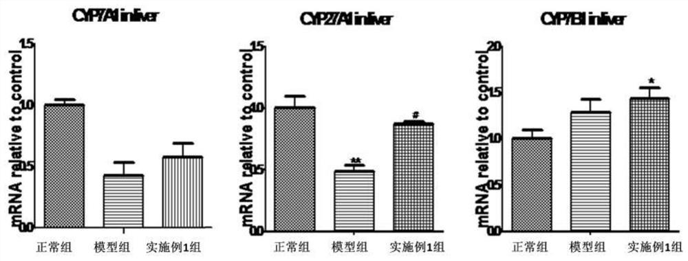 Traditional Chinese medicine composition for nourishing yin and clearing heat and application thereof