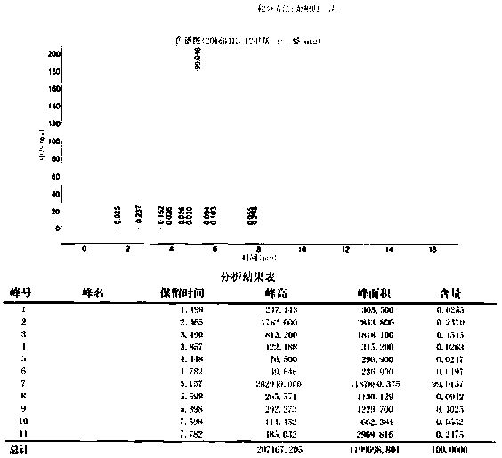 Preparation method of high-purity 12-methyl tridecaldehyde