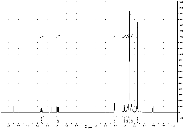 Preparation method of high-purity 12-methyl tridecaldehyde