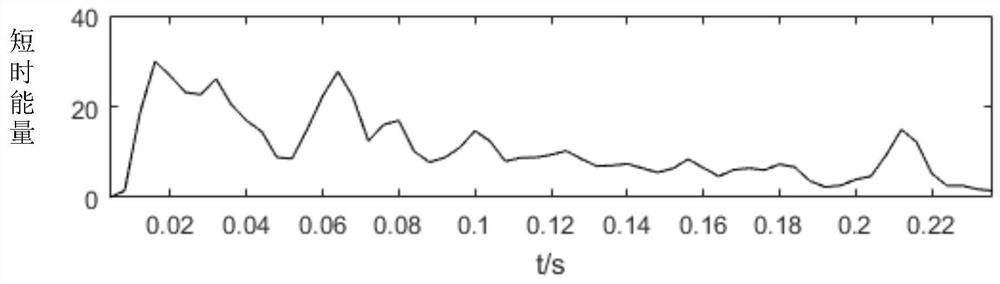 A cough sound automatic recognition algorithm, device, medium and equipment