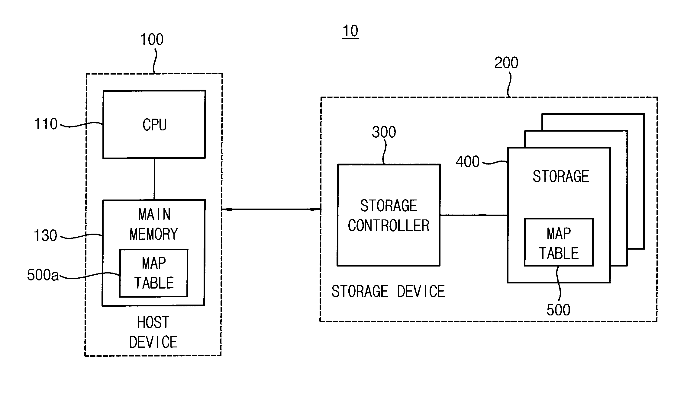 Storage device and storage system including the same