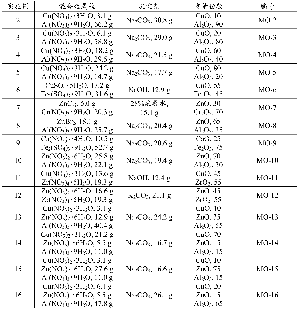 Catalyst and method for preparing ethylene carbonate from ethylene oxide and carbon dioxide