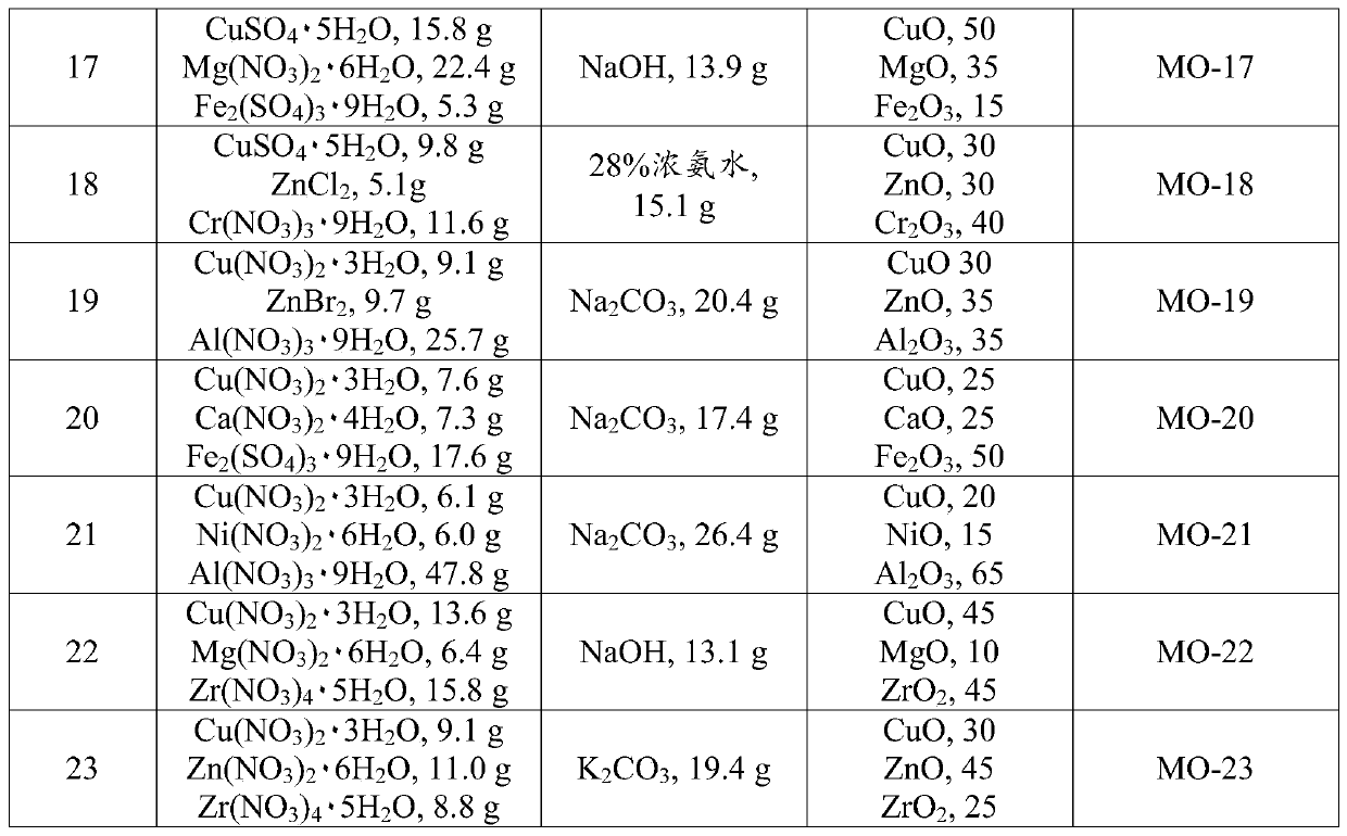 Catalyst and method for preparing ethylene carbonate from ethylene oxide and carbon dioxide