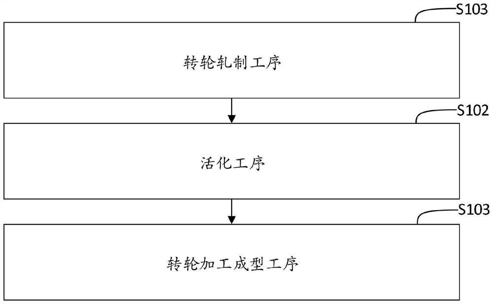 Hydrophobic molecular sieve runner and preparation method thereof