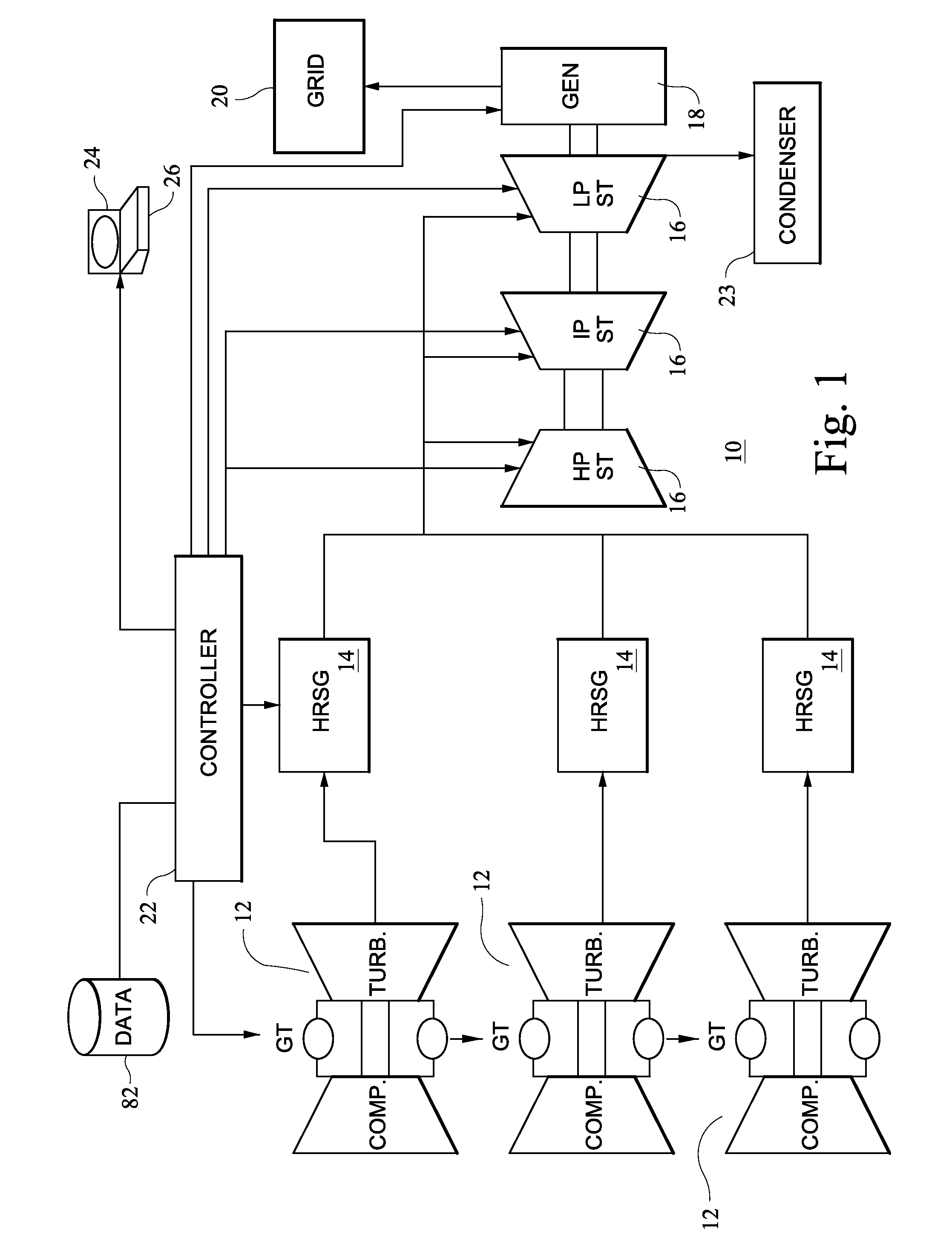 System and method for scheduling startup of a combined cycle power generation system