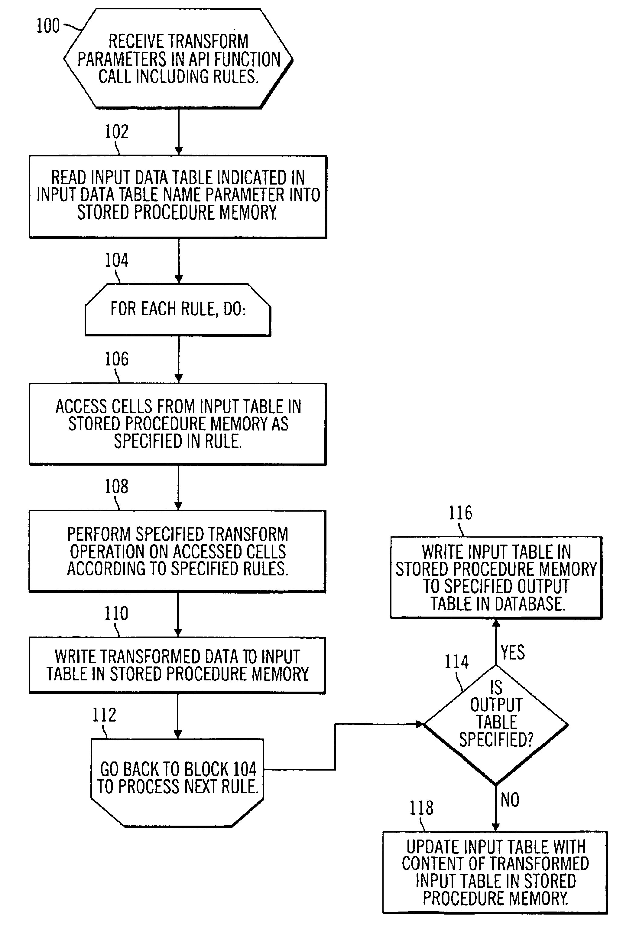 Method, system, program, and data structure for transforming database tables