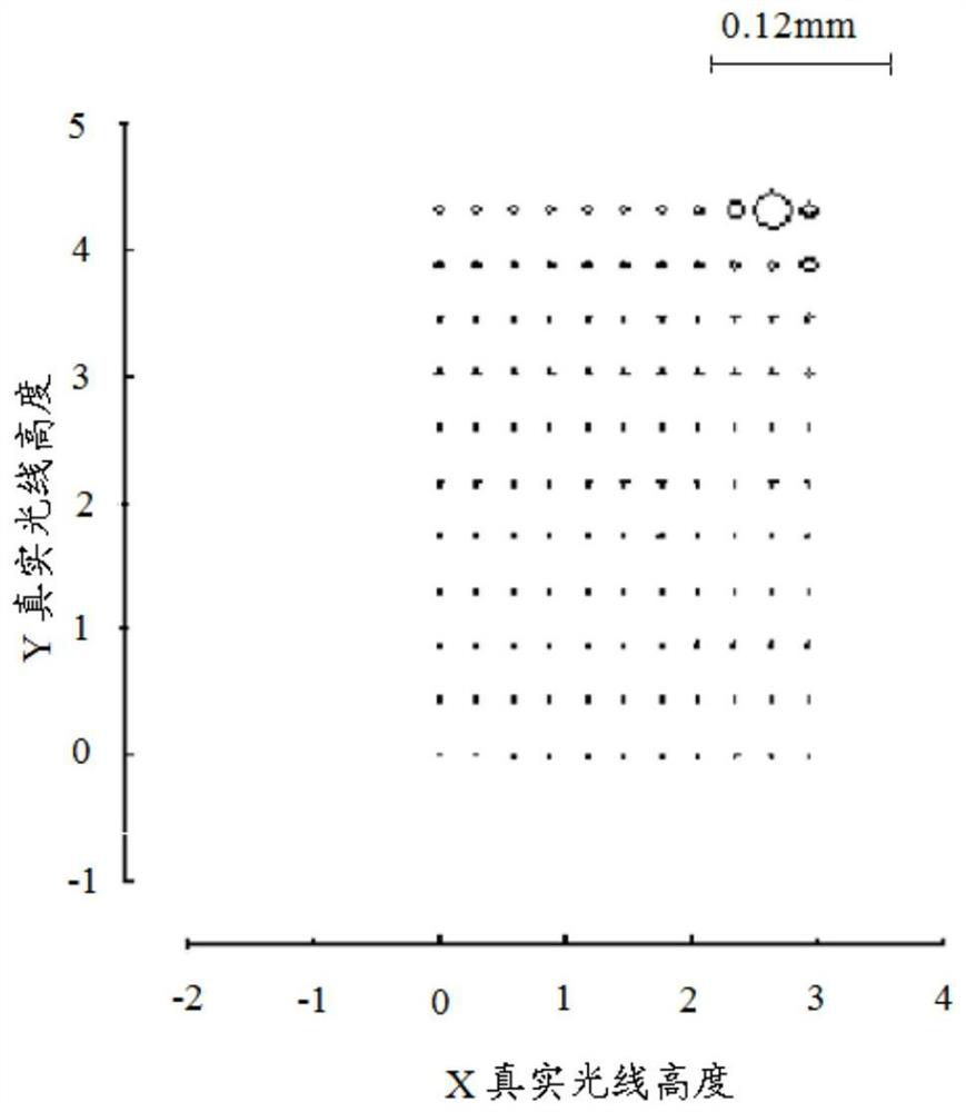 Optical imaging lens group