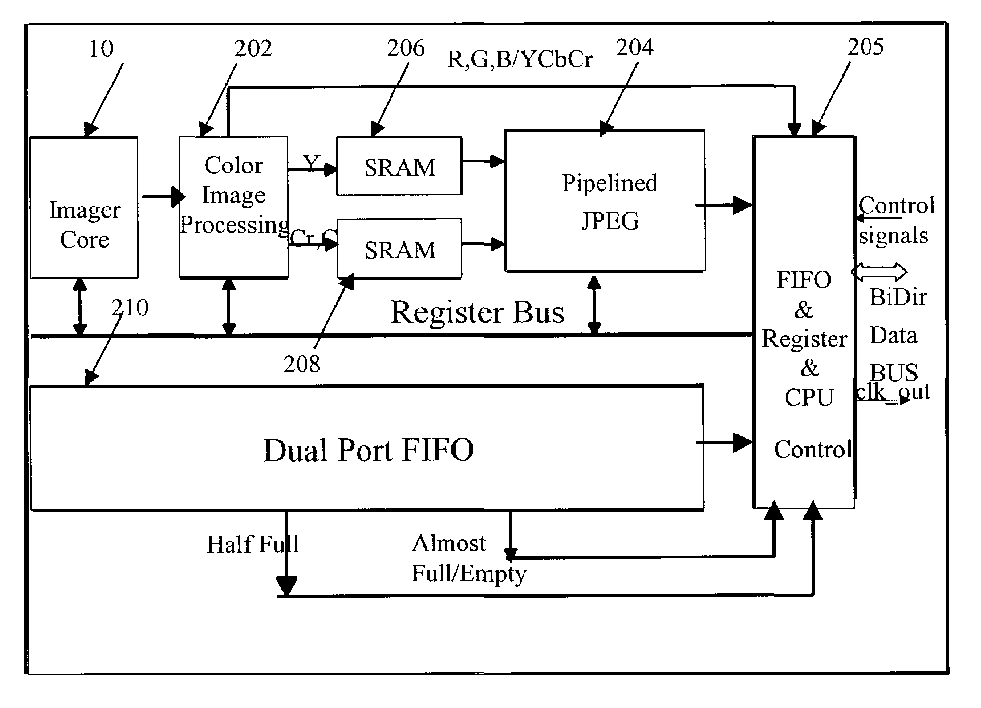 CMOS image sensor apparatus with on-chip real-time pipelined JPEG compression module