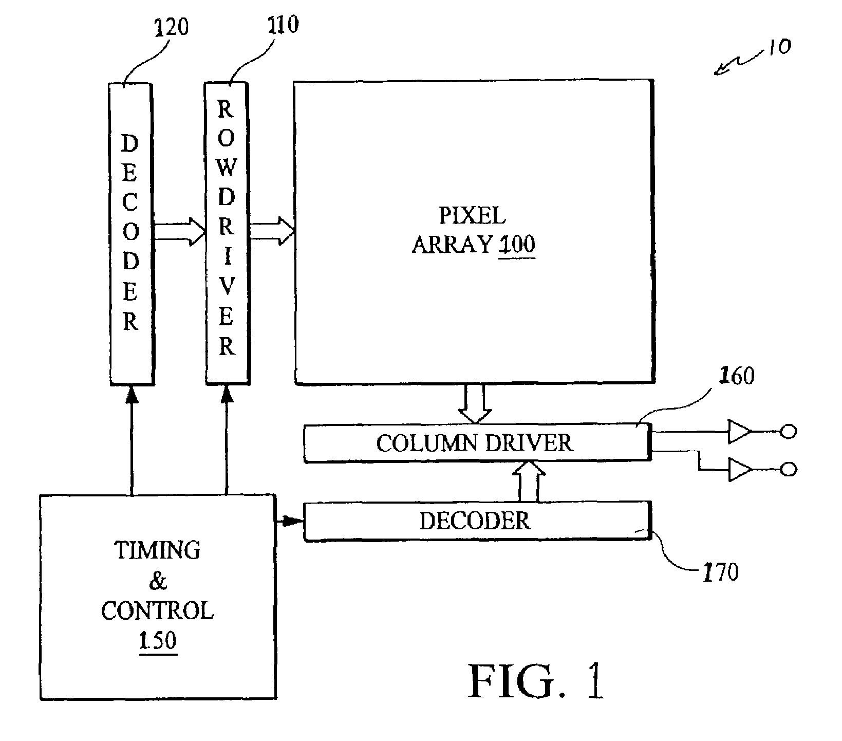 CMOS image sensor apparatus with on-chip real-time pipelined JPEG compression module