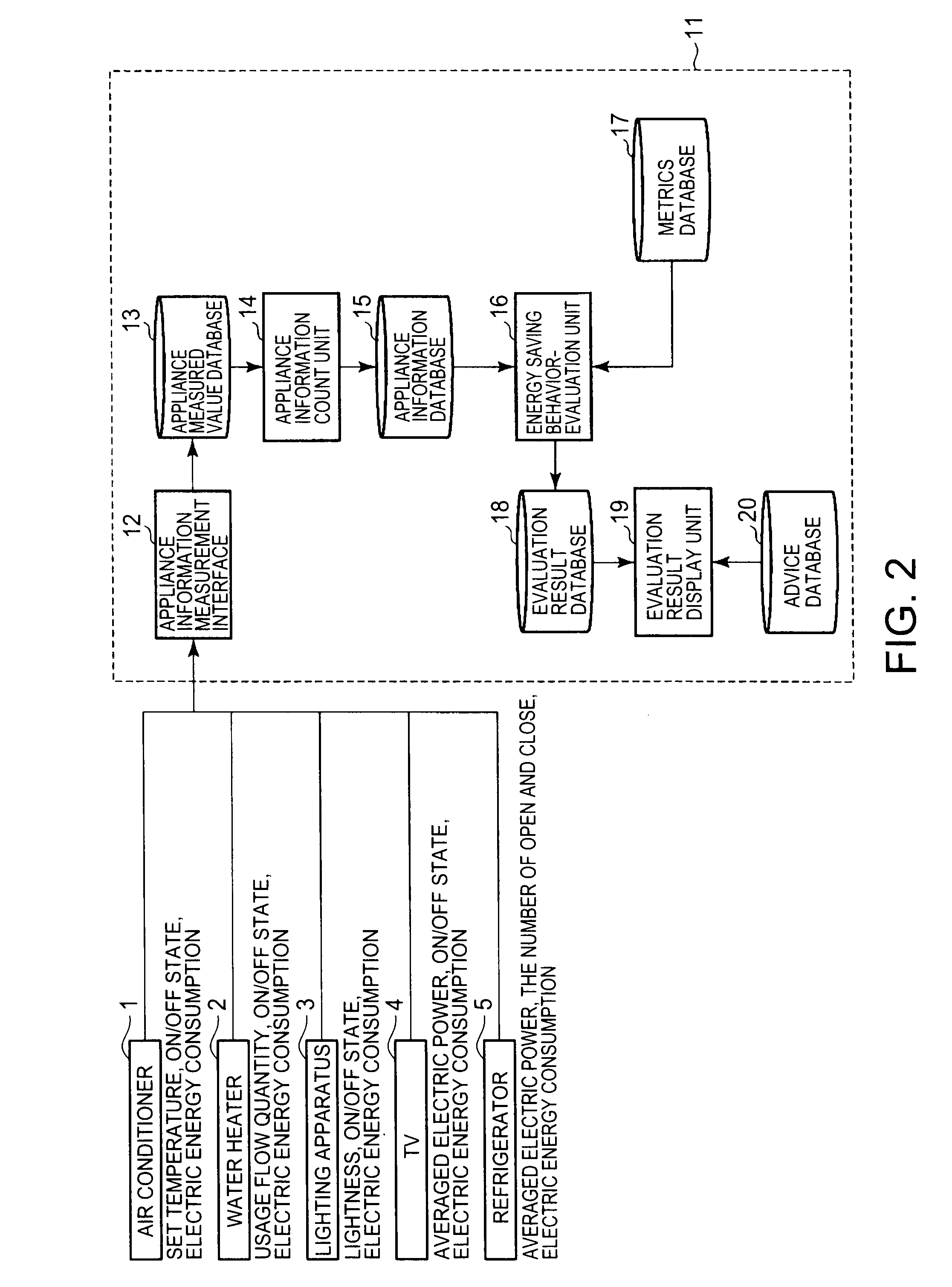 Apparatus and method for evaluating an energy saving behavior