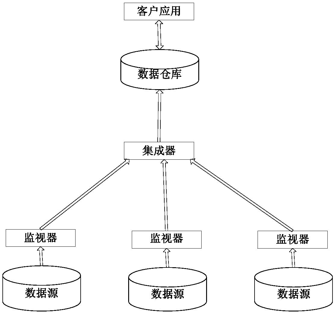 Customer classification method and system based on data mining