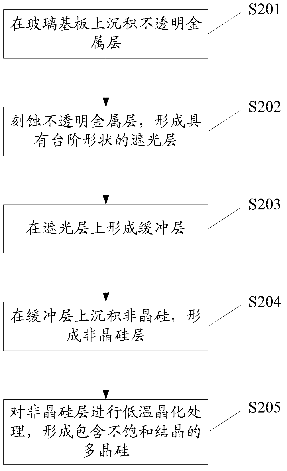 Polycrystalline silicon forming method, TFT (thin film transistor) array substrate manufacturing method and display device