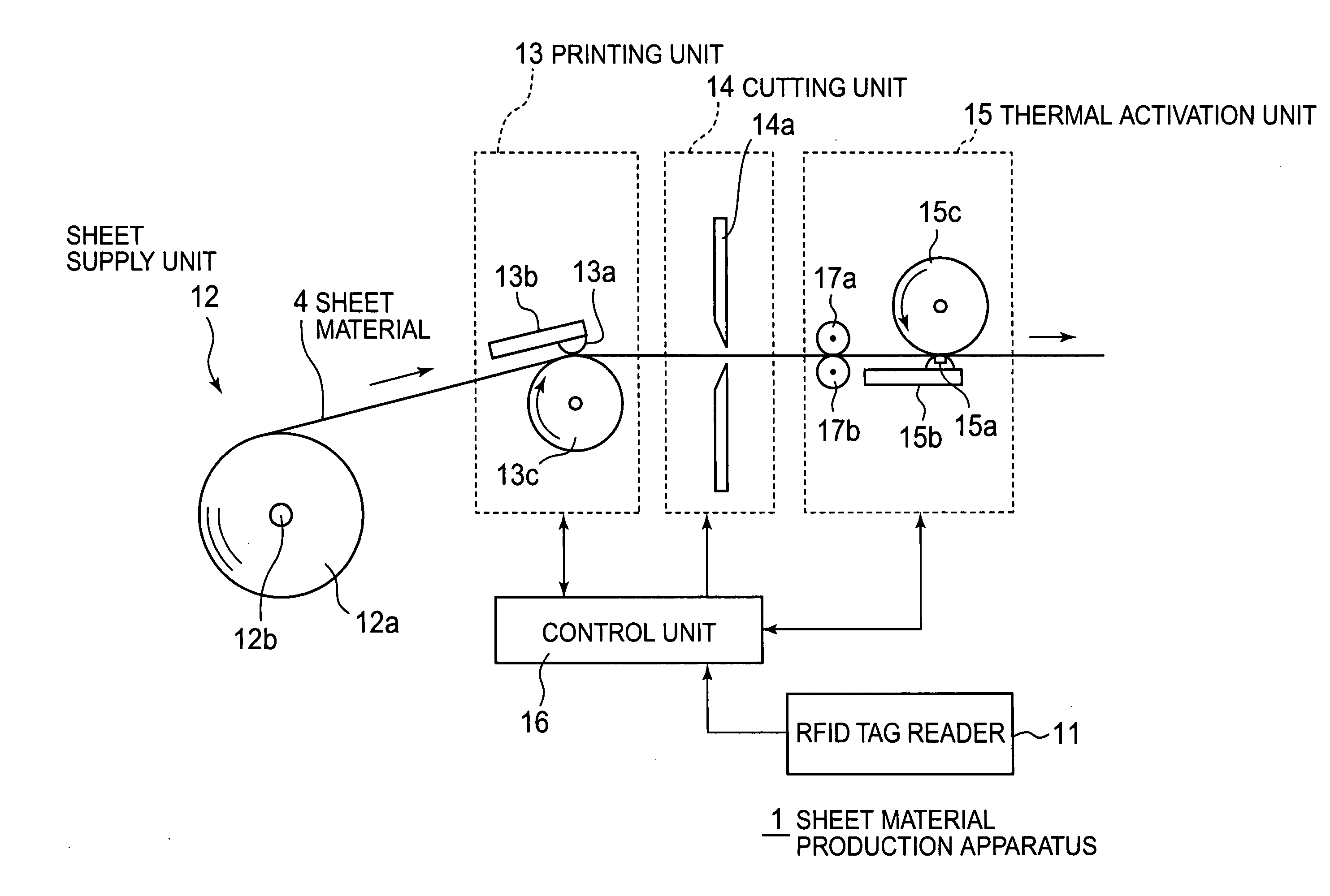 Apparatus and method for producing a sheet material